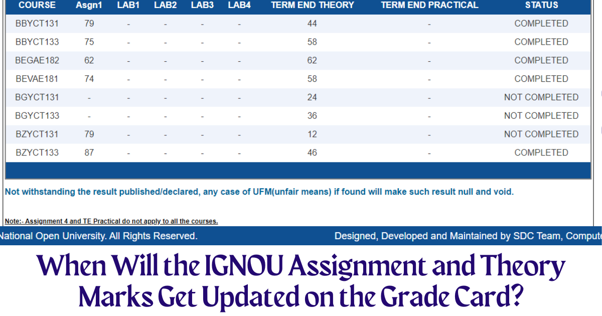 IGNOU Assignment and Theory Marks